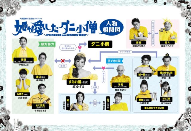 📢今日はみなさまに相関図をお届け🧐
ぜひチェックしてくださいね～✨☺️
また「MEG関西版 号外」もHPよりご覧いただけます！
ぜひご覧ください👀♡

#姫が愛したダニ小僧
📍#梅田芸術劇場　シアター・ドラマシティ
📅2026年1月9日㈮～18日㈰　全12公演

姫ダニ

詳細は公式サイトより👇
himedani.com

🙋‍♂️出演者🙋‍♀️
紅ゆずる
水田航生
松井愛莉
平井まさあき
浦井のりひろ
男性ブランコ
山崎真実
桜庭大翔
梅澤裕介
丹下真寿美
大路恵美
腹筋善之介
中村まこと
後藤ひろひと
波岡一喜
大西ユースケ
天知翔太
中尾多福
平松美紅